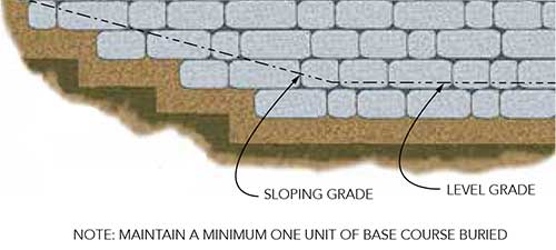 Leveling Pad for Sloped and Level Grade